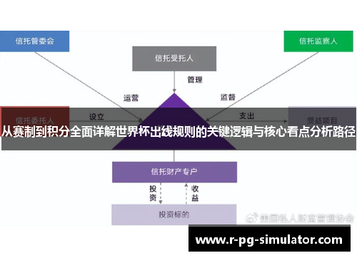 从赛制到积分全面详解世界杯出线规则的关键逻辑与核心看点分析路径