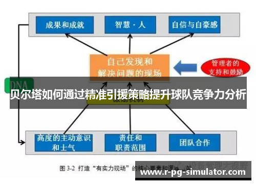贝尔塔如何通过精准引援策略提升球队竞争力分析
