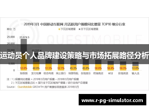 运动员个人品牌建设策略与市场拓展路径分析