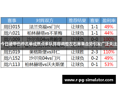 今日德甲伤停名单成焦点多队阵容调整左右赛果走势引发广泛关注